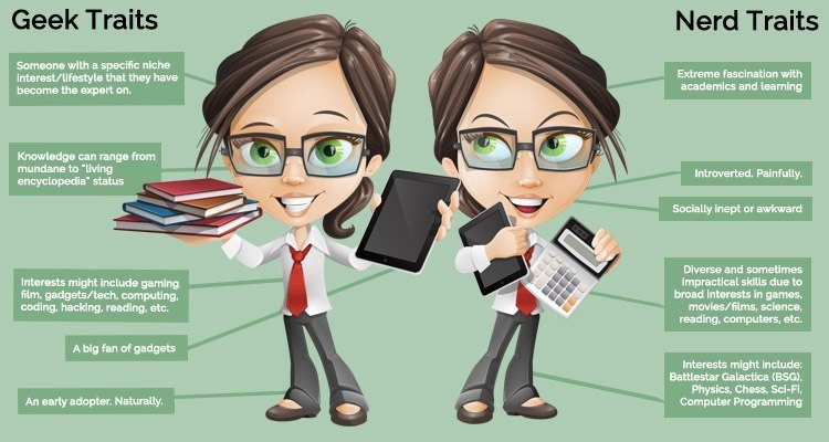 nerd_geek traits